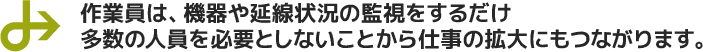 作業員は、機器や延線状況の監視をするだけ多数の人員を必要としないことから仕事の拡大にもつながります。