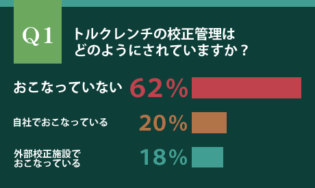 トルクレンチの校正管理はどのようにされていますか？