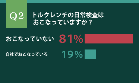 トルクレンチの日常検査はおこなっていますか？