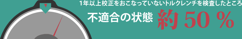 1年以上校正をおこなっていないトルクレンチを検査したところ不適合の状態約50％