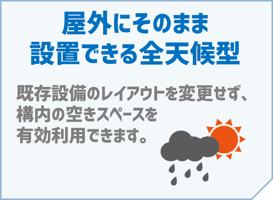 「屋外にそのまま設置できる全天候型」～既存設備のレイアウトを変更せず、構内の空きスペースを有効利用できます。