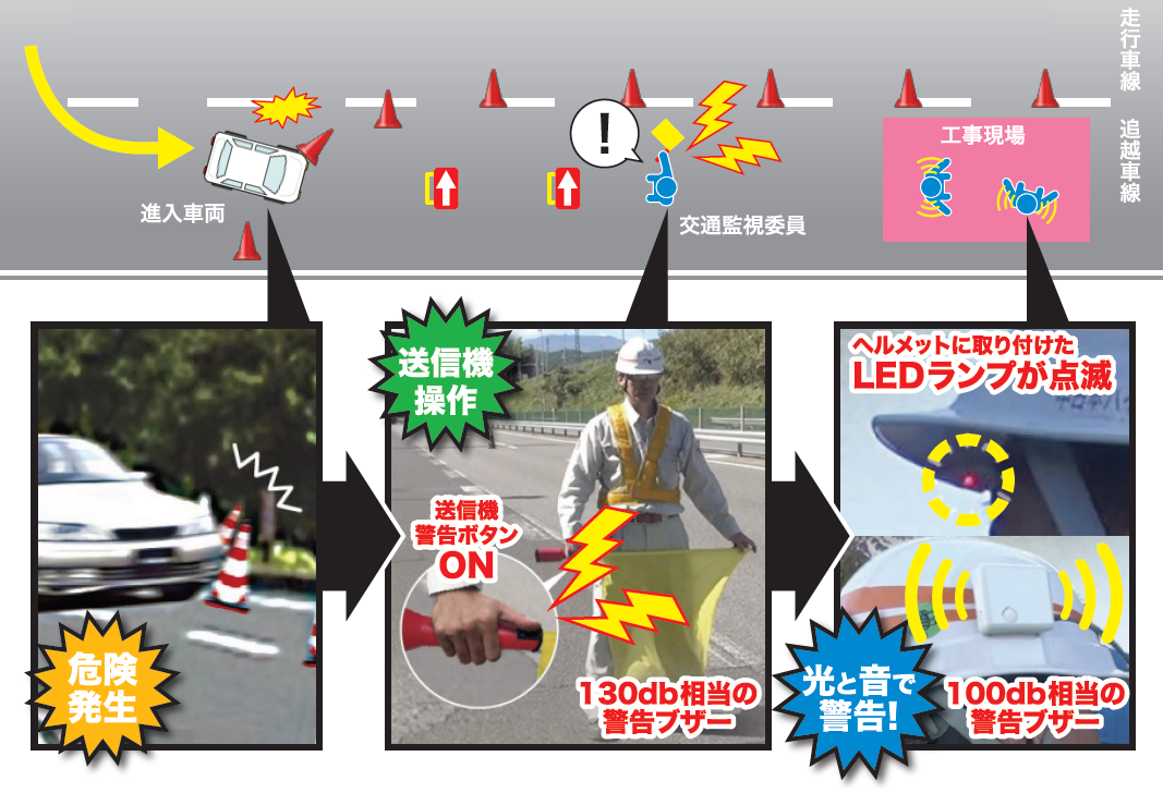 緊急避難信号システム しらすんだー