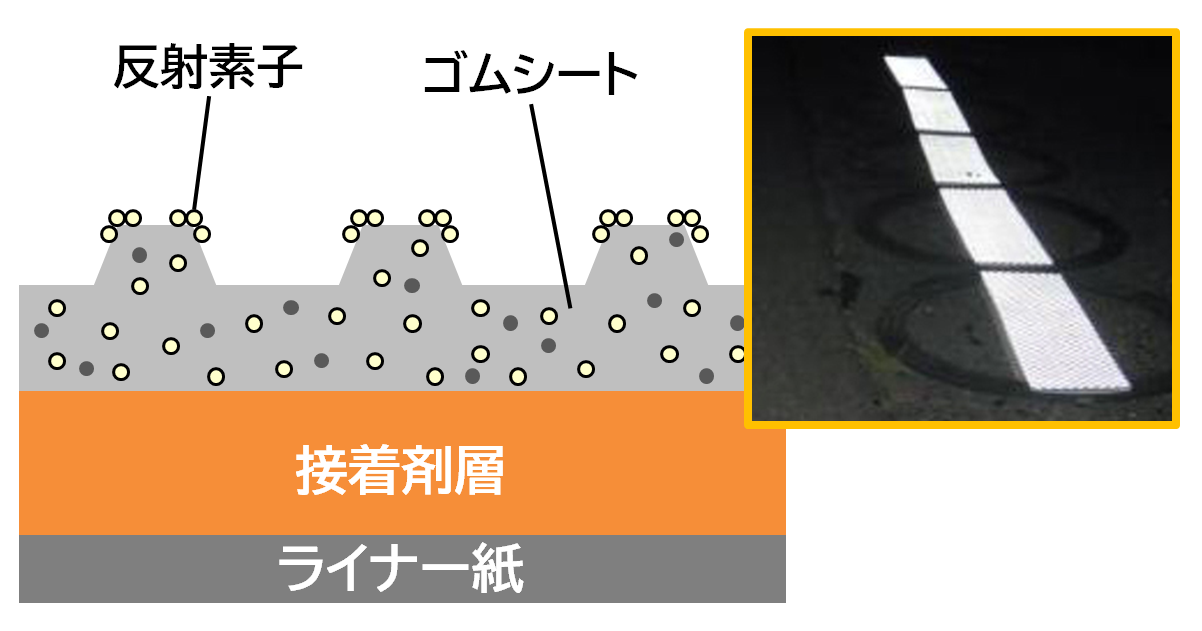 市場 ピタリング 体感マット 工事現場 建設現場 安全グッズ 安全用品 簡易式体感マット 道路工事 注意喚起 保安施設 保安用品 規制 安全対策 音  車両 備品 安全 保安 現場 建築現場 作業現場 工事用品