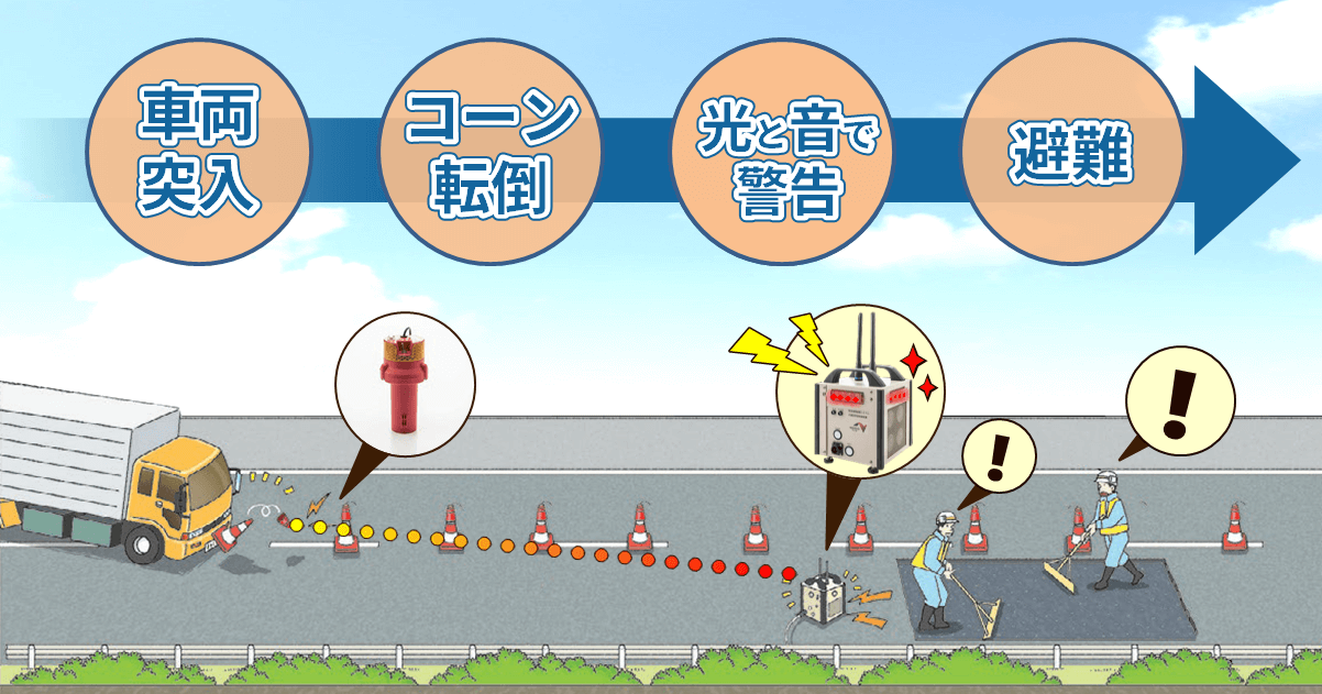 緊急遠隔警報システム