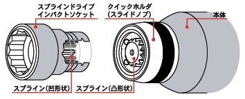 インパクトレンチ スプラインドライブ仕様