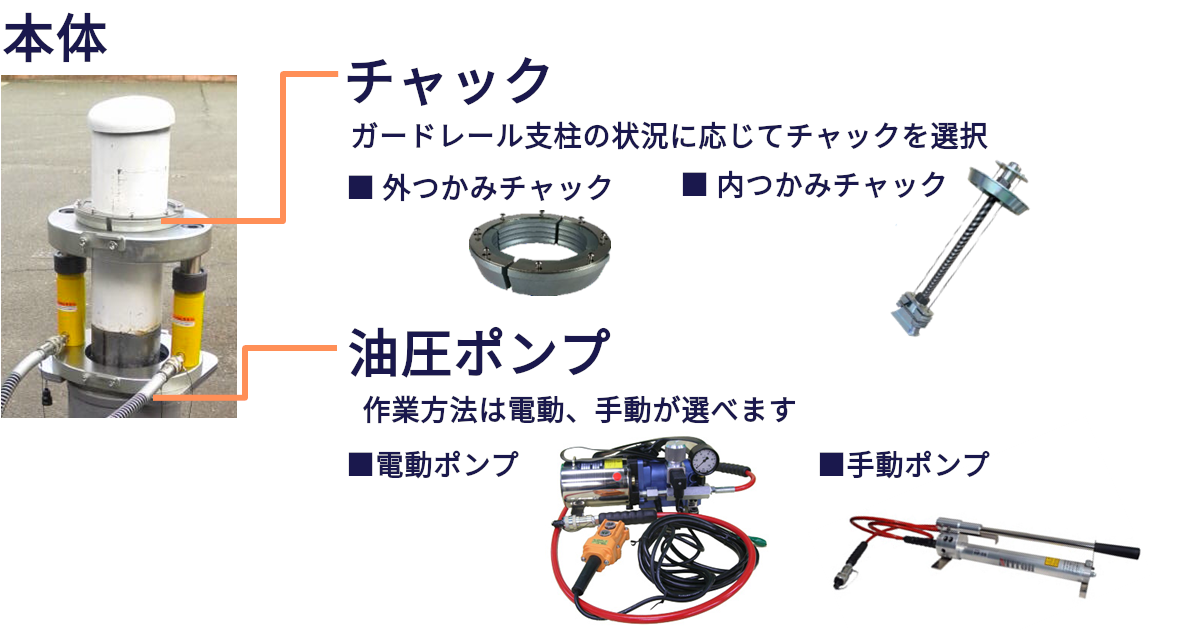 ガードレール支柱引抜機 カンヌッキ 株式会社レント