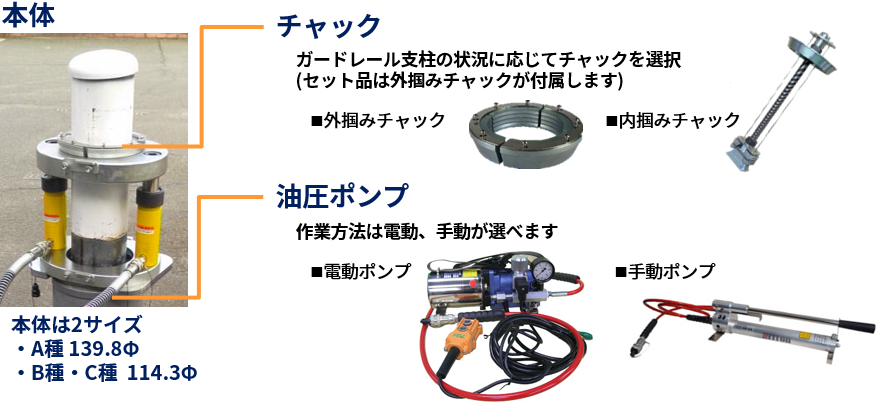 ガードレール支柱引抜機カンヌッキ　商品構成