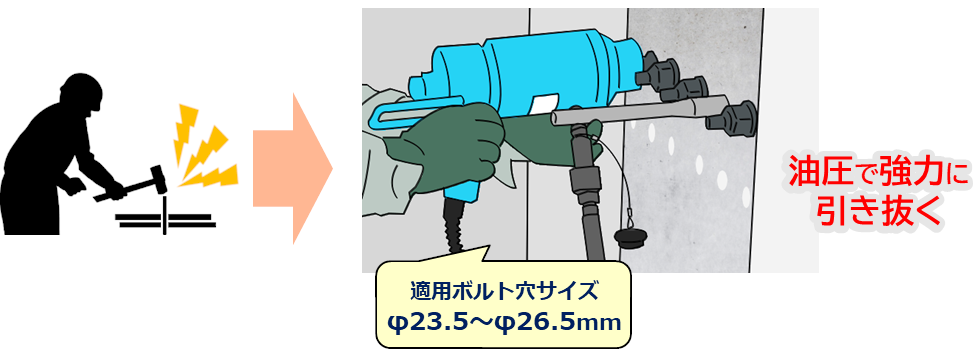 スピードセッター　作業イメージイラスト