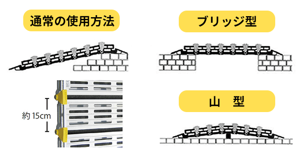 巻き取り式段差解消スロープ