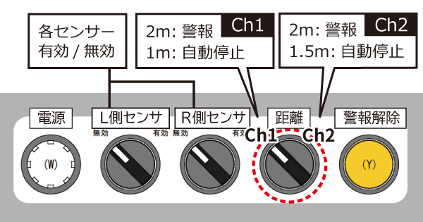 ライダーストップ