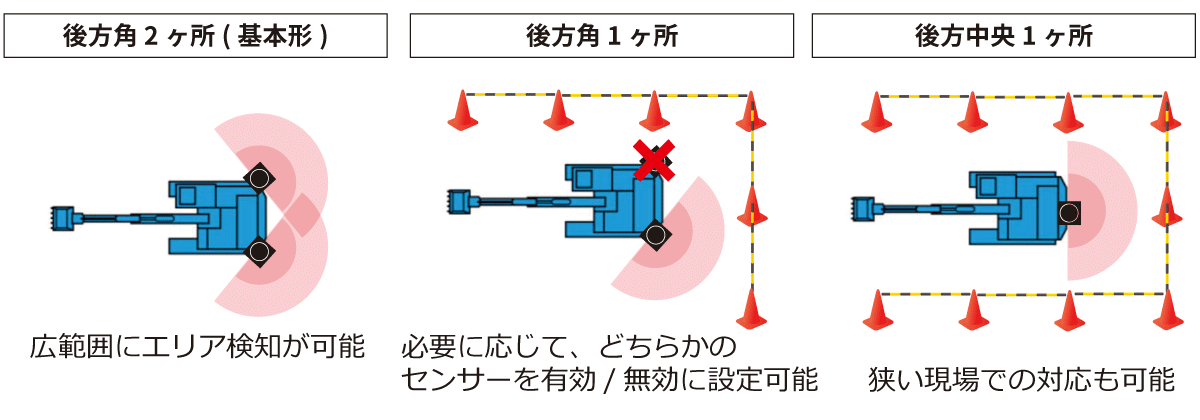 ライダーストップ