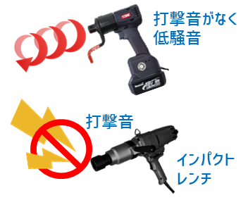 シンプルトルコン　低騒音・低振動