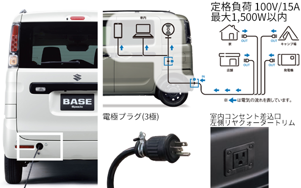 軽オフィスカー　外部電源ユニット装備