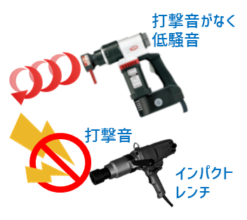 シャーランナー　低騒音・低振動