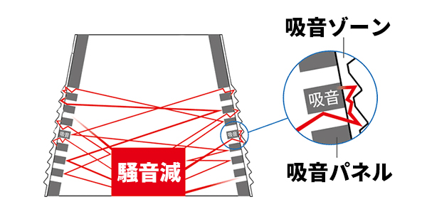 2021新作モデル ミノリ サイレンサー５角形タイプ 発電機の騒音を手軽にシャットアウト