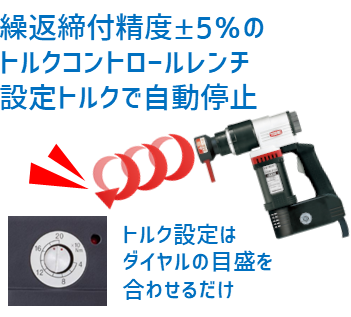 シャーランナー　簡単で均質な作業