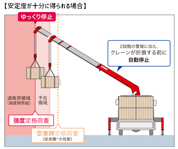 2 3tクレーン付トラック 株式会社レント