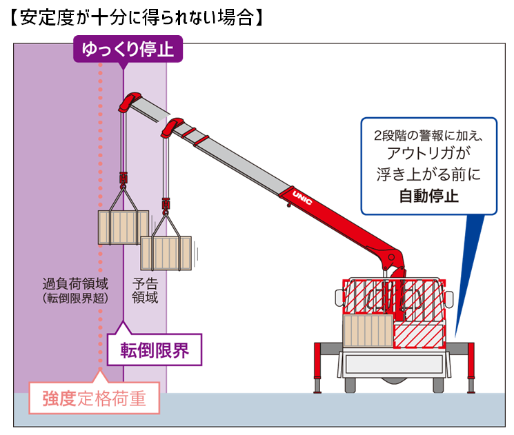 2 3tクレーン付トラック 株式会社レント