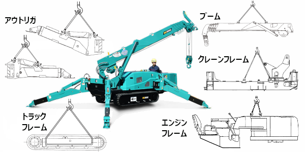 ミニクローラークレーン カニクレーン (2.9t/5段/分解)