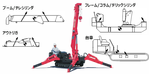 ミニクローラークレーン カニクレーン  (2.9t/6段/分解)