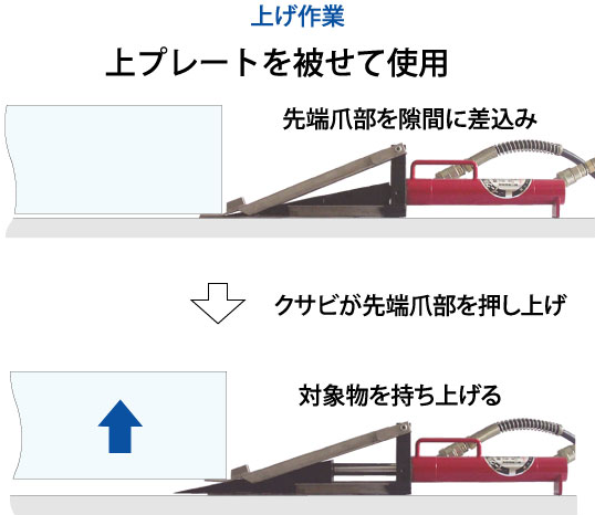 ウェッジジャッキ、隙間をつくる作業