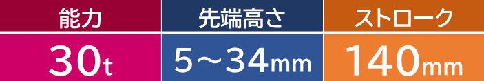 回転ハンドル式油圧ウェッジジャッキ　能力