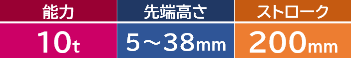 スクリューーウェッジ　能力