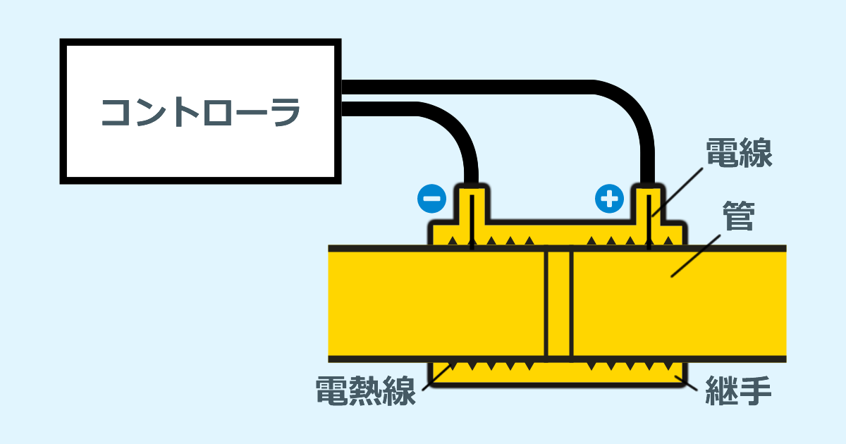 品揃え豊富で ruruレッキス工業 REX 配水用PE管融着工具 313010