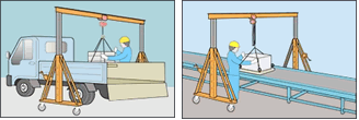 移動式門型クレーン　使用イメージ
