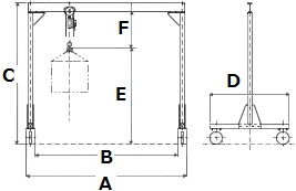移動式門型クレーン　固定型 寸法図