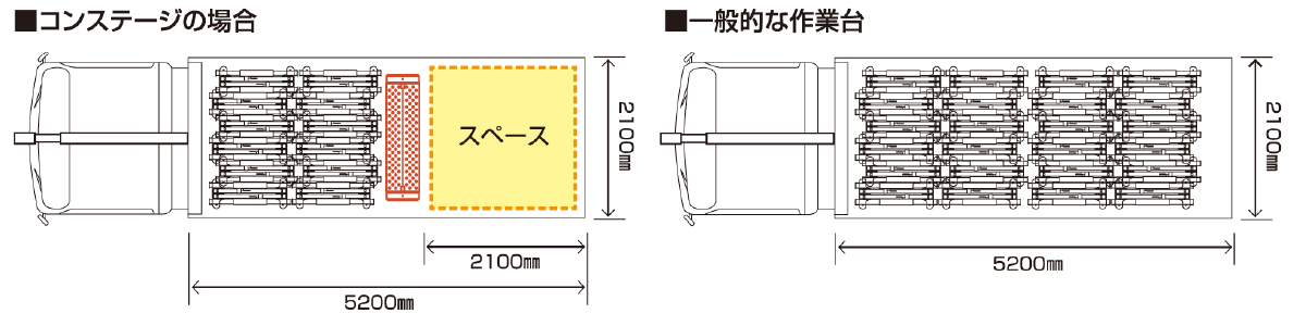 コンステージ-積載時の省スペースを実現