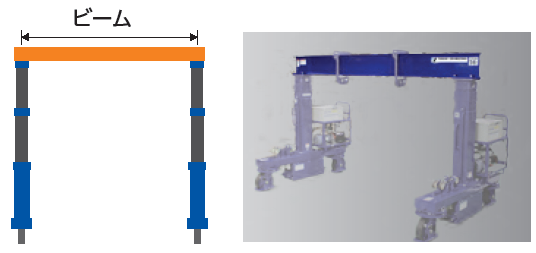 移動式門型油圧リフター 追加ビーム