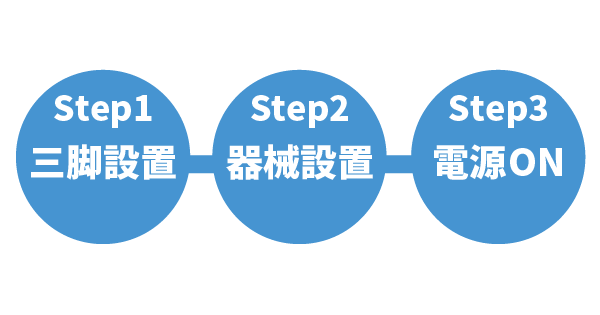 自動整準で簡易設置