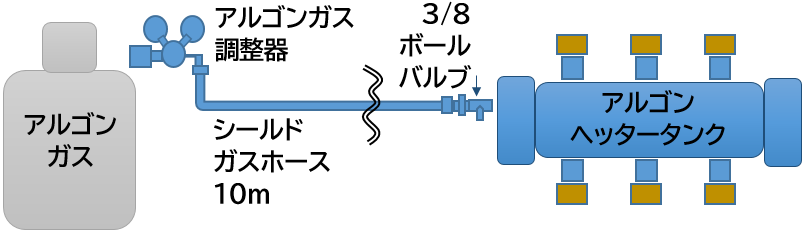 アルゴンヘッタータンク接続図