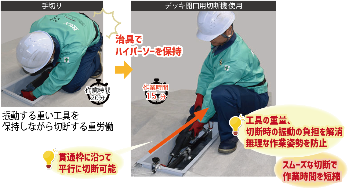 デッキ開口用切断機でスラブ開口の作業改善