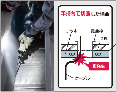 フラットデッキを手持ちで切断