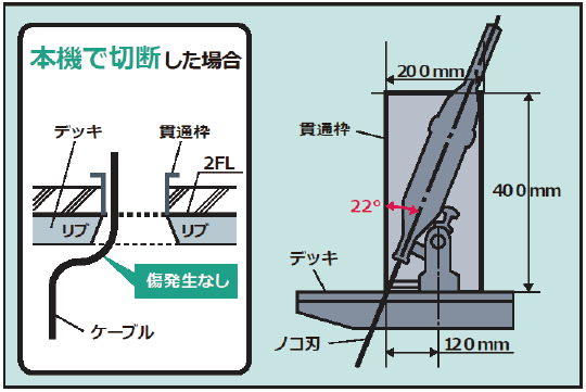 フラットデッキをデッキ切断加工機で切断