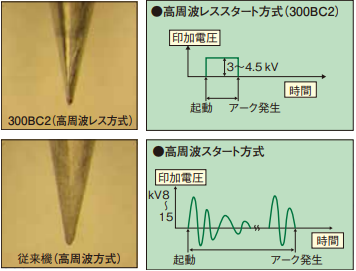 TIG溶接機(直流300A)高周波レス