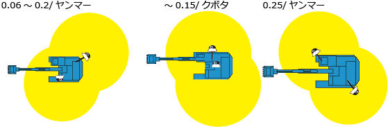 AIストップ 掘削機取付例