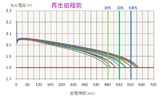 再生処理前