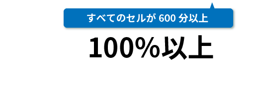 すべてのセルが600分以上