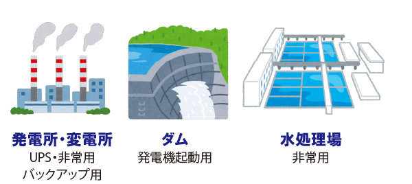 非常用バッテリーの使用場所。発電所・変電所、ダム、水処理場