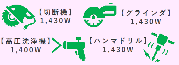 大容量ポータブル蓄電池　使用機材例