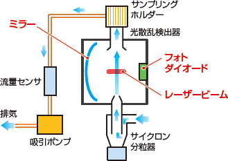 構造概略図