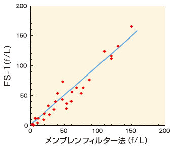 公定法相関データ