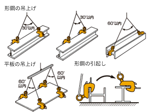 H鋼横吊りクランプ　使用例