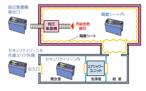 作業現場適用例