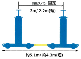 門型油圧リフター 2門連結バー