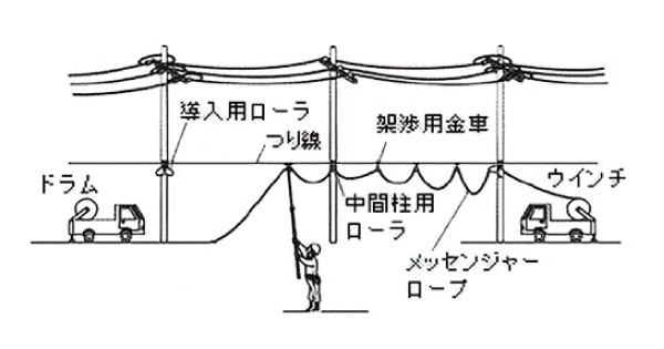 使用例1