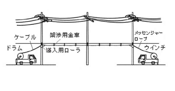 使用例2